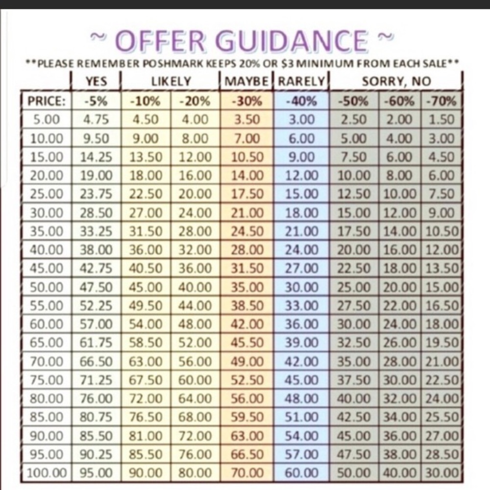 Acceptable offers